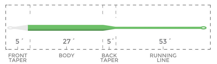 Ghost Tip 5 Specialty Series