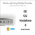 Netgear Orbi Tri-Band 4G Router with Sim Slot - LTE Modem - LBR20