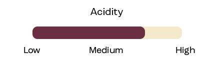 ACIDITY MEDIUM HIGH