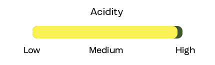 ACIDTITY HIGH