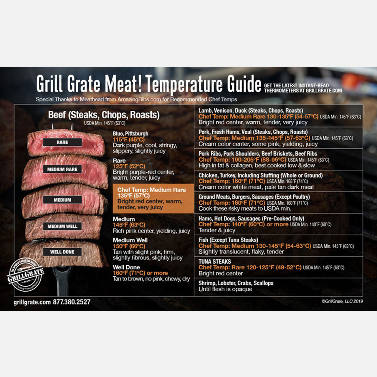 Best-Designed BBQ Meat Temperature Guide Magnet (7x10)