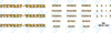 Stewart Warner 01-6A7 Decal Set (Item: DCL-SW-01-6A7)