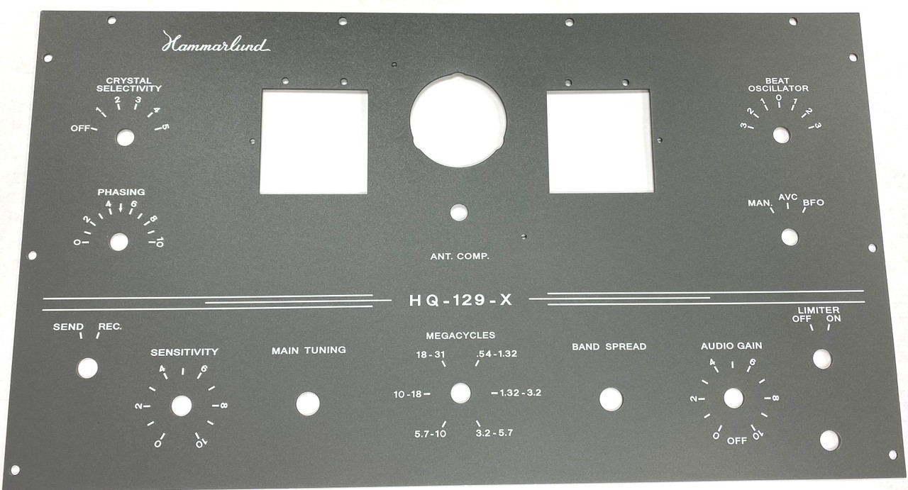 Example Re-Labeled Panel