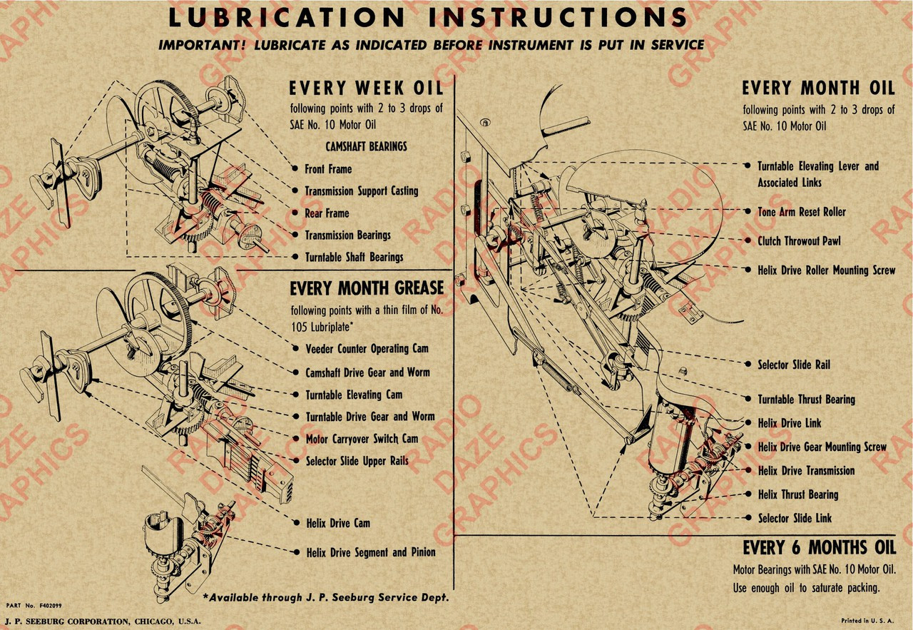 Classic Symphonola Lubrication Chart (Item: LBL-SBG-009)