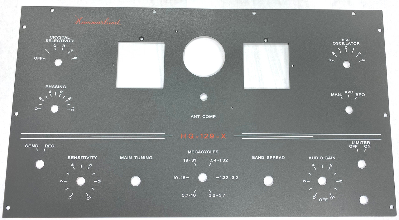 Example Re-Labeled Panel