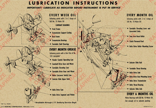 Classic Symphonola Lubrication Chart (Item: LBL-SBG-009)
