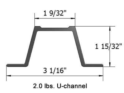 Post dimensions