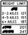Weight Limit Axle-Group, MUTCD (Part#: SKR12-6),MUTCD Road Closed & Weight