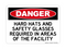 Hard Hats And Safety Glasses Required In Areas Of The Facility, Danger Sign