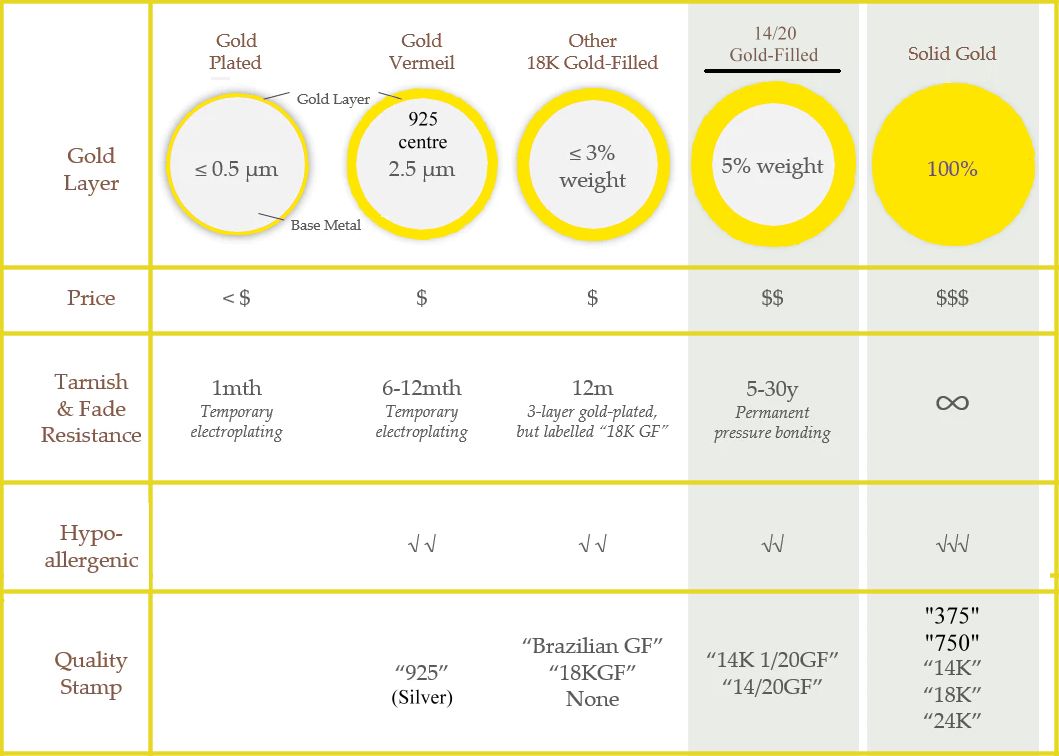 gf-compare-chart2.jpg