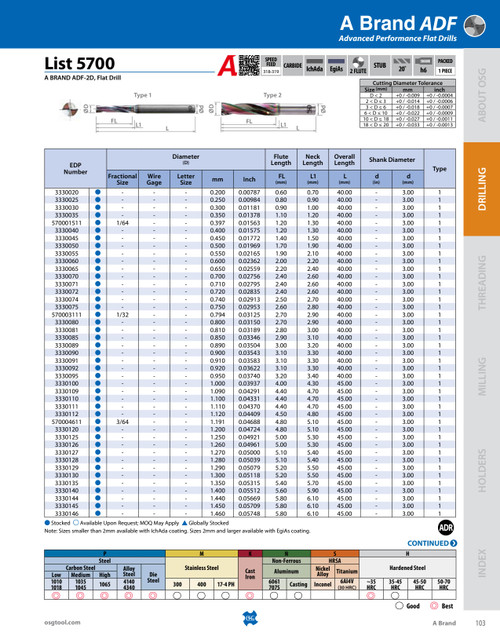 List_5700_-_A_BRAND_ADF-2D