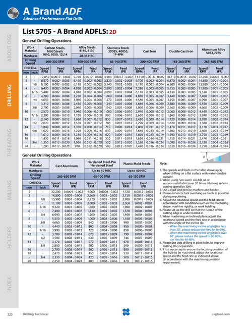 Tech_pg._List_s_-_5705