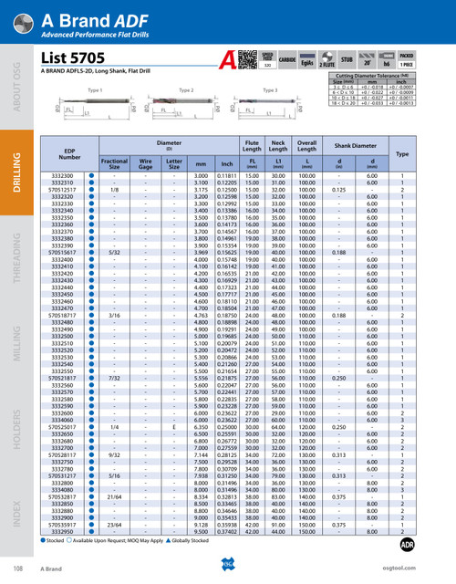 List_5705_-_A_BRAND_ADFLS-2D