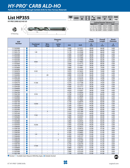 List_HP355_-_HY-PRO_CARB_ALD-HO