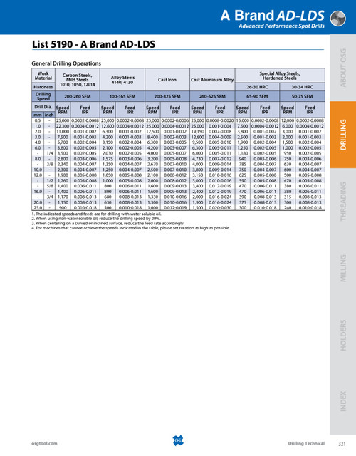 Tech_pg._List_s_-_5190
