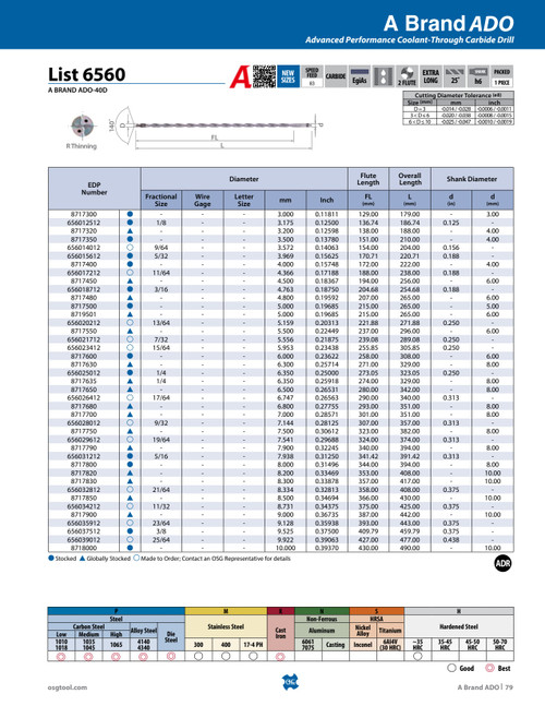 List_6560_-_A_BRAND_ADO-40D