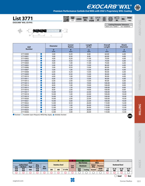 List_3771_-_EXOCARB_WXL-CR-PHS
