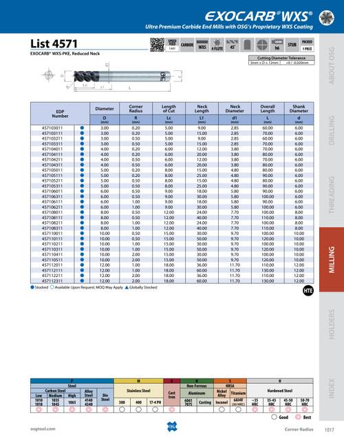 List_4571_-_EXOCARB_WXS-PKE