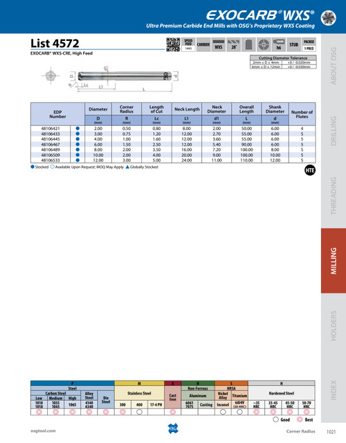 List_4572_-_EXOCARB_WXS-CRE