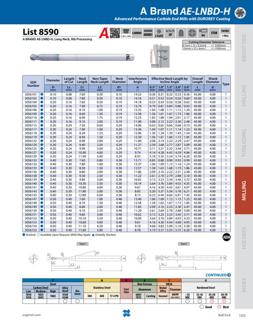List_8590_-_A_BRAND_AE-LNBD-H