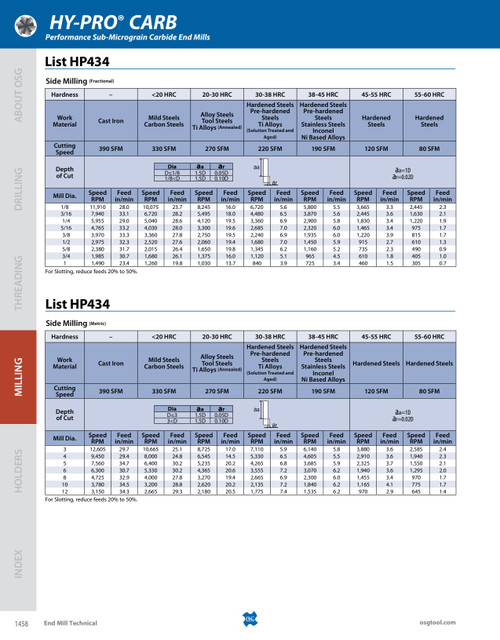 Tech_pg._List_s_-_HP434
