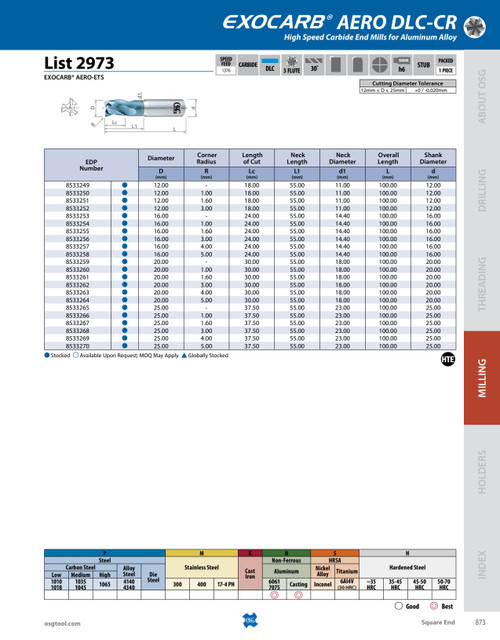List_2973_-_EXOCARB_AERO-ETS