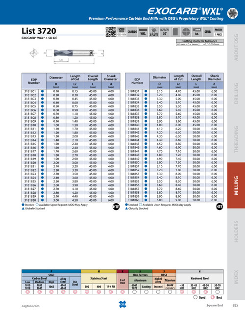List_3720_-_EXOCARB_WXL-1.5D-DE