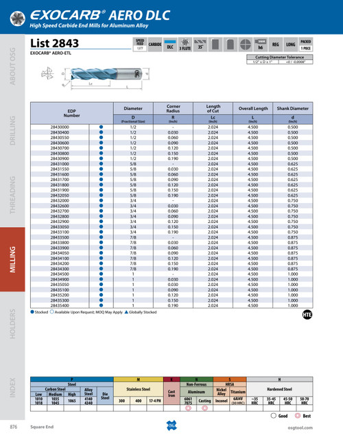 List_2843_-_EXOCARB_AERO-ETL
