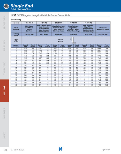 Tech_pg._List_s_-_581