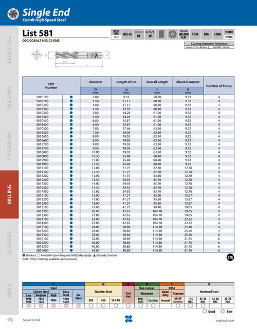 List_581_-_OSG_COBALT_HSS_CE-EMS