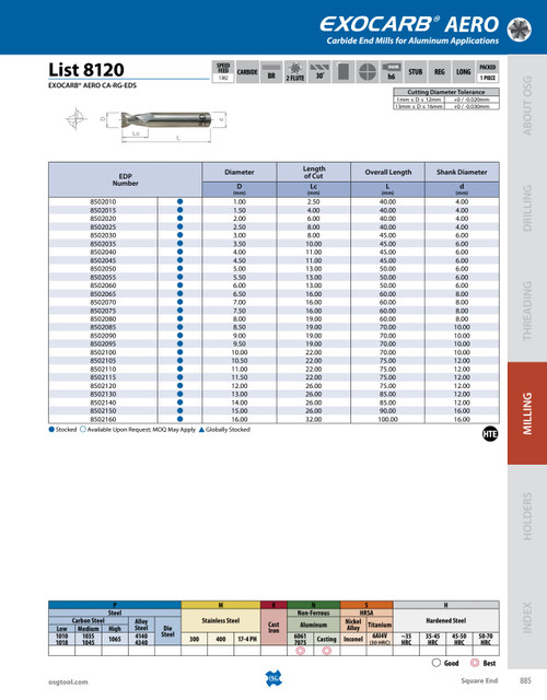 List_8120_-_EXOCARB_AERO_CA-RG-EDS