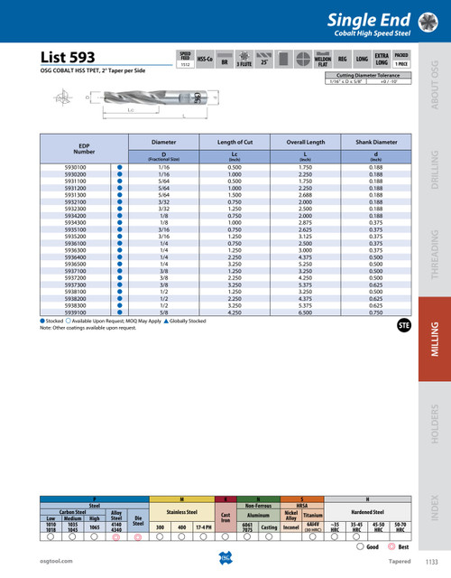 List_593_-_OSG_COBALT_HSS_TPET