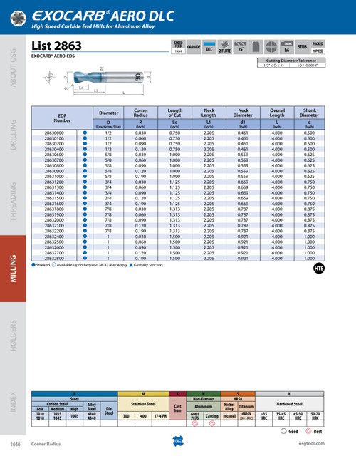 List_2863_-_EXOCARB_AERO-EDS