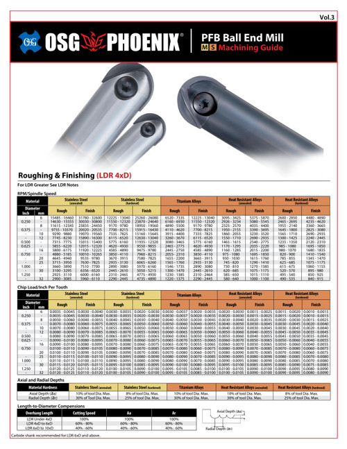 OSG_-_Chart_-_PHOENIX_PFB_Machining_Guide_MS_-_Vol_3_-_IA