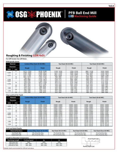 OSG_-_Chart_-_PHOENIX_PFB_Machining_Guide_PH_-_Vol_4_-_IA