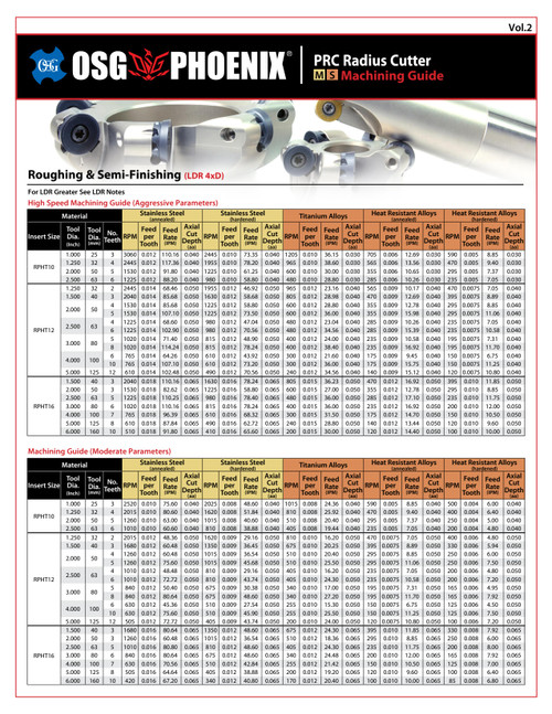 OSG_-_Chart_-_PHOENIX_PRC_Machining_Guide_MS_-_Vol_2_-_IA