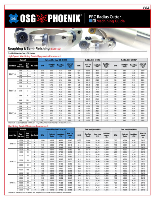OSG_-_Chart_-_PHOENIX_PRC_Machining_Guide_PH_-_Vol_3_-_IA
