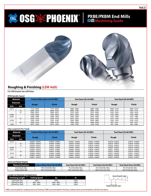 OSG_-_Chart_-_PHOENIX_PXBE-PXBM_Machining_Guide_PH_-_Vol_3_-_IA