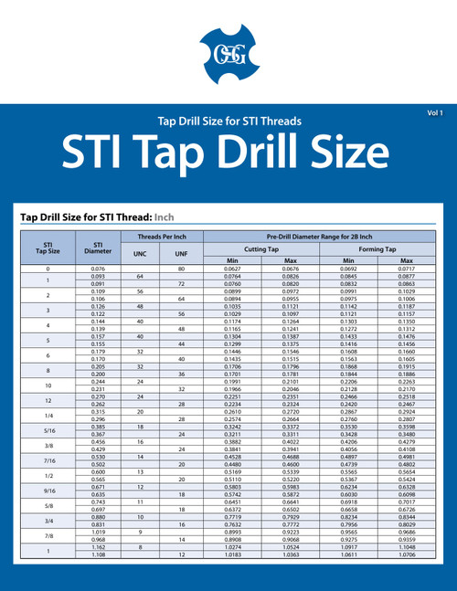OSG_-_Chart_-_STI_Tap_Drill_Size_Chart_-_Vol_1