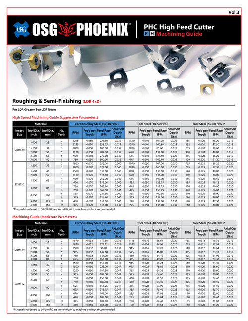 OSG_-_Chart_-_PHOENIX_PHC_Machining_Guide_PH_-_Vol_3_-_IA