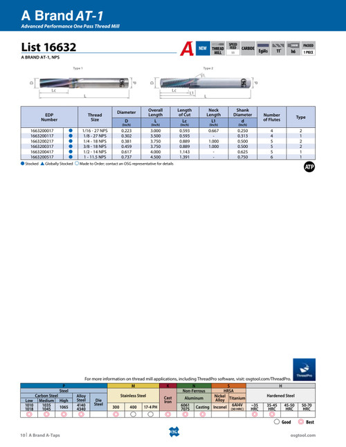 List_16632_-_A_BRAND_AT-1