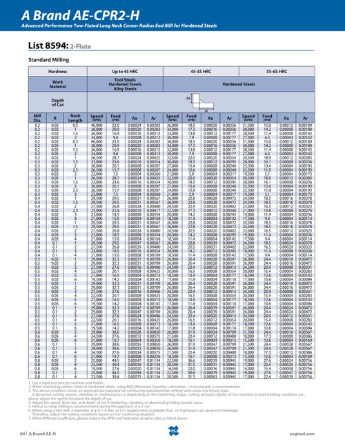 Tech_pg._List_s_-_8594