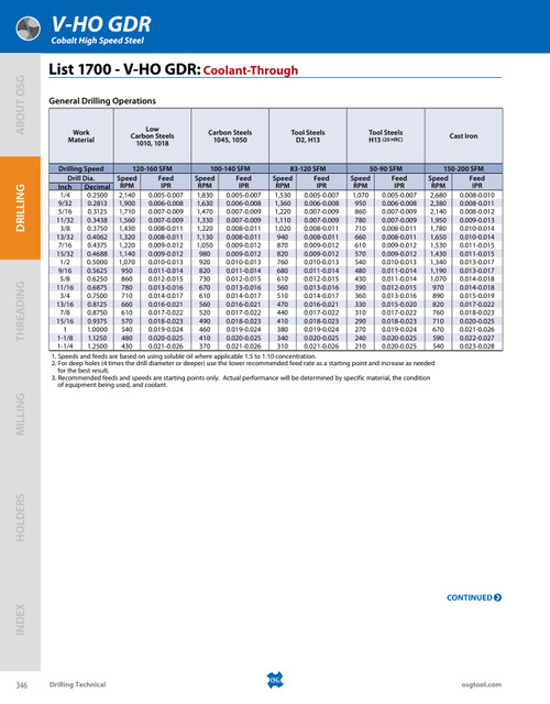 Tech_pg._List_s_-_1700