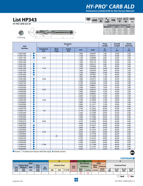 List_HP343_-_HY-PRO_CARB_ALD