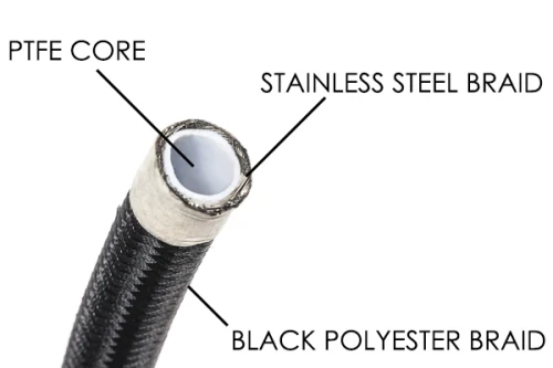 [PN: 20-12] Radium DIY PTFE Hose Kits