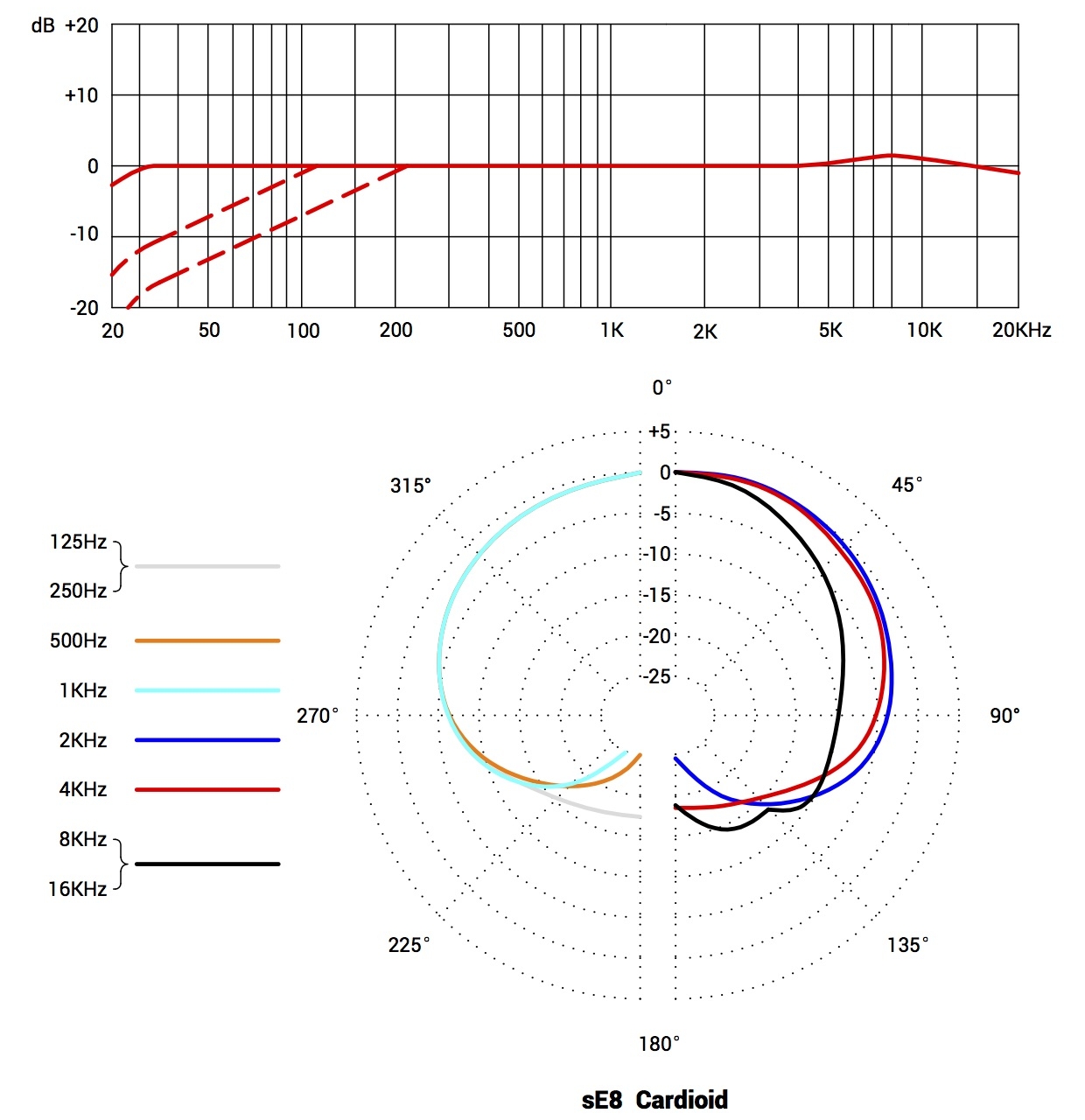 se8-polar-pattern.jpeg