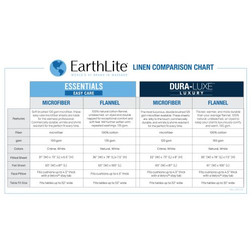 Earthlite Massage Table Sheet Comparison Earthlite Massage Table Sheet Comparison