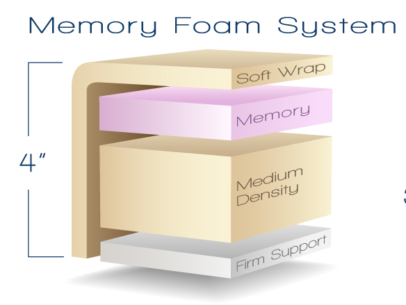 4" Memory Foam