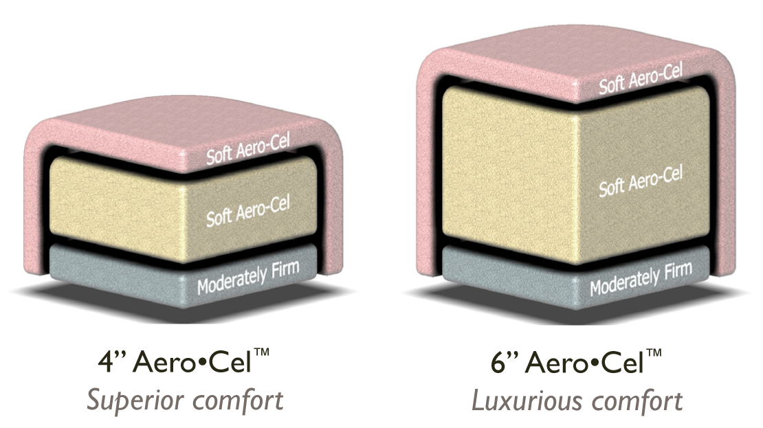 Choose 4 or 6" Aero-Cell Cushioning