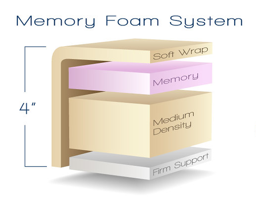 4IN Memory Foam or 4IN Memory Foam